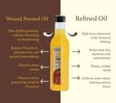 Wood-Pressed Groundnut Oil thumbnail 4